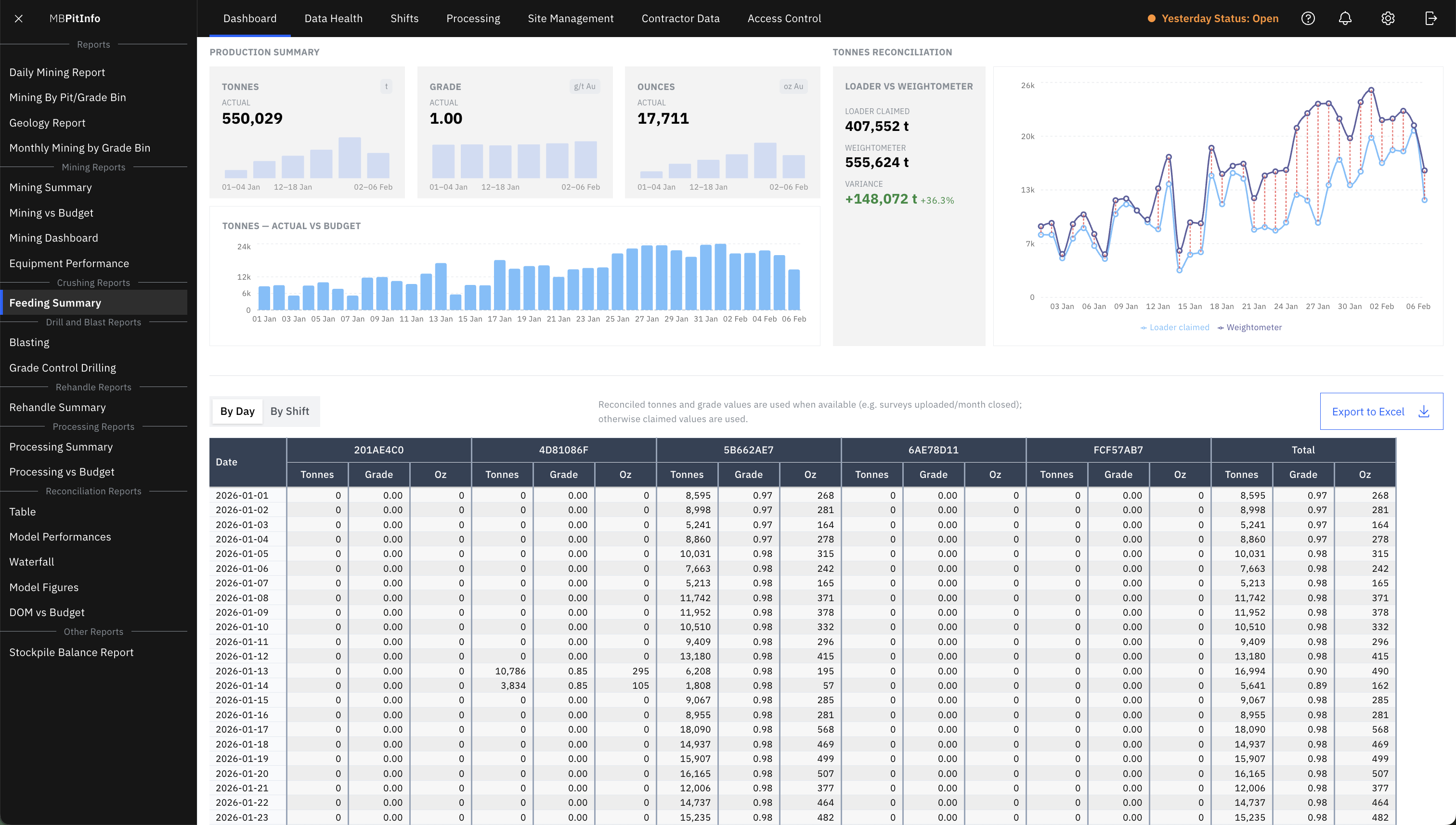Pit Info — Grade Control — Performance Summary — block-by-block variance.
